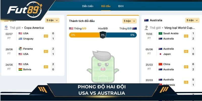 Phong độ hai đội USA vs Australia