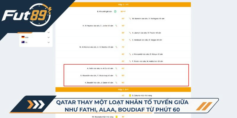 Qatar thay một loạt nhân tố tuyến giữa như Fathi, Alaa, Boudiaf từ phút 60