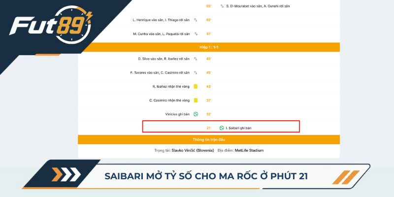 Saibari mở tỷ số cho Ma Rốc ở phút 21