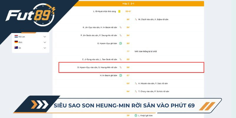 Siêu sao Son Heung-min rời sân vào phút 69
