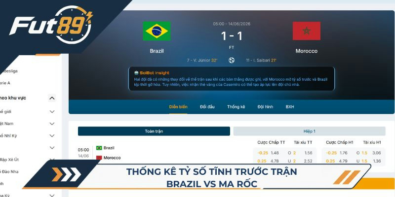 Thống kê tỷ số tĩnh trước trận Brazil vs Ma Rốc