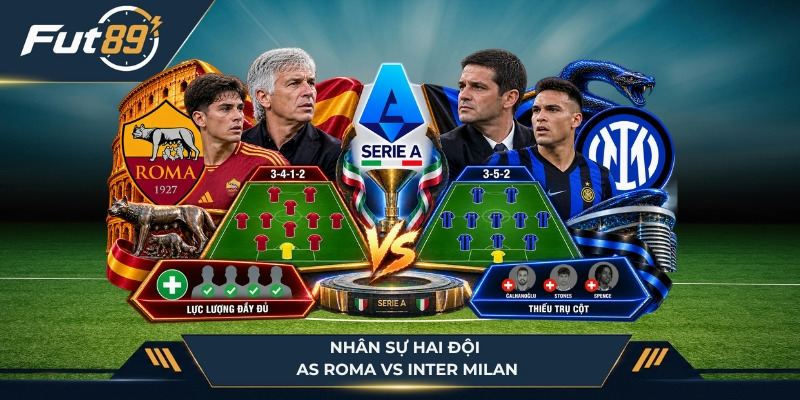 Nhân sự của AS Roma vs Inter Milan