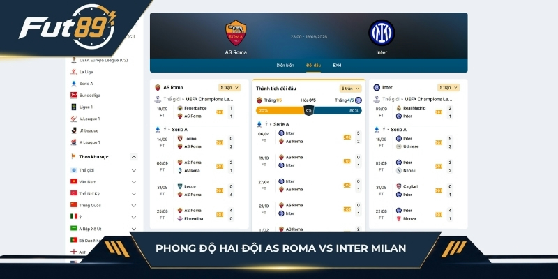 Phong độ hai đội AS Roma vs Inter Milan