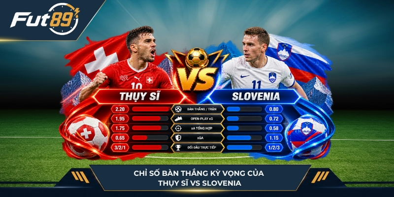 Chỉ số của Thụy Sĩ vs Slovenia