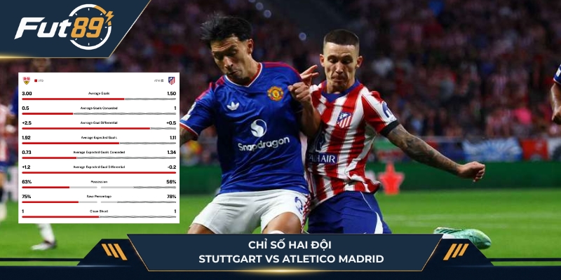 Các chỉ số của Stuttgart vs Atletico Madrid