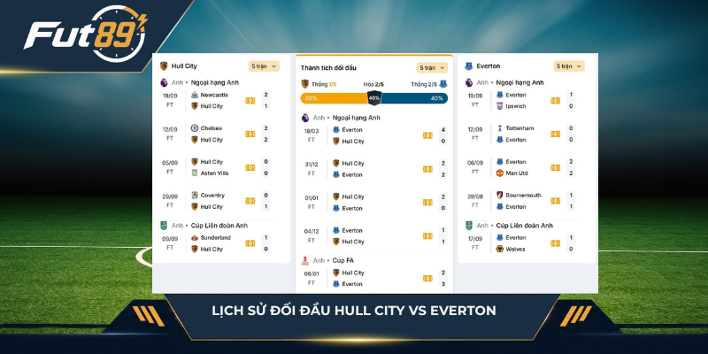 Lịch sử đối đầu Hull City vs Everton