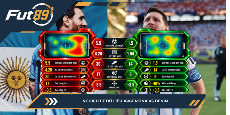 Nghịch lý dữ liệu Argentina vs Benin.