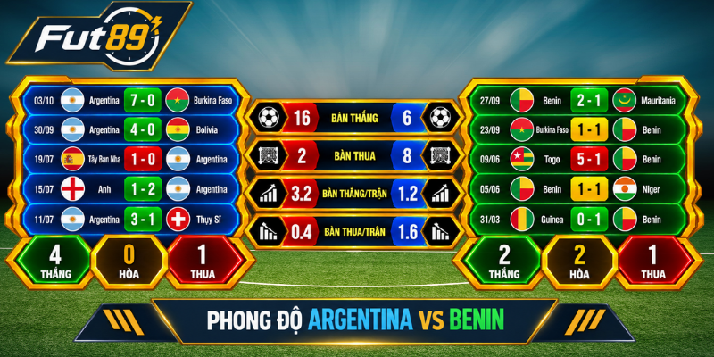 Phong độ Argentina vs Benin.