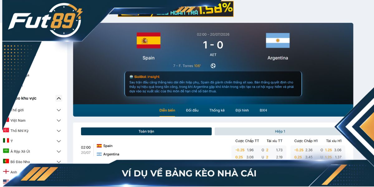 Ví dụ về bảng kèo nhà cái