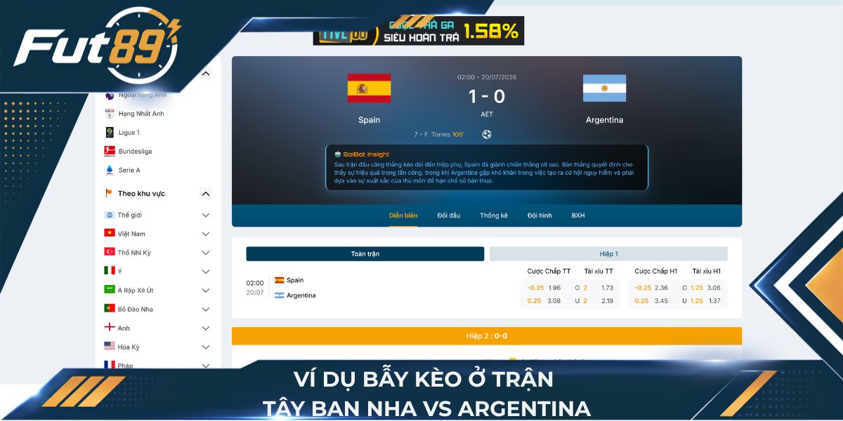 Ví dụ bẫy kèo ở trận Tây Ban Nha vs Argentina