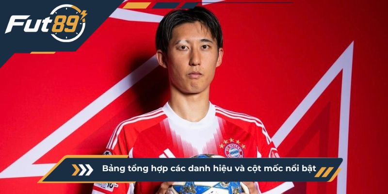 Bảng tổng hợp các danh hiệu và cột mốc nổi bật